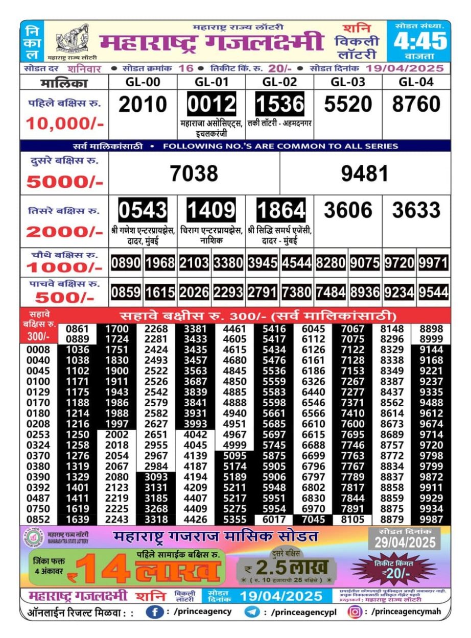 Today Lottery Sambad