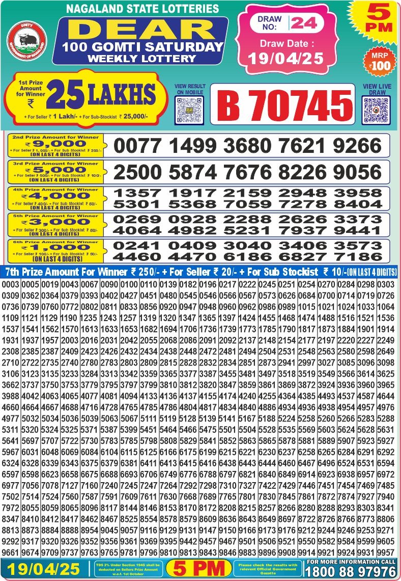 Today Lottery Sambad