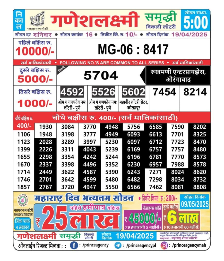 Today Lottery Sambad