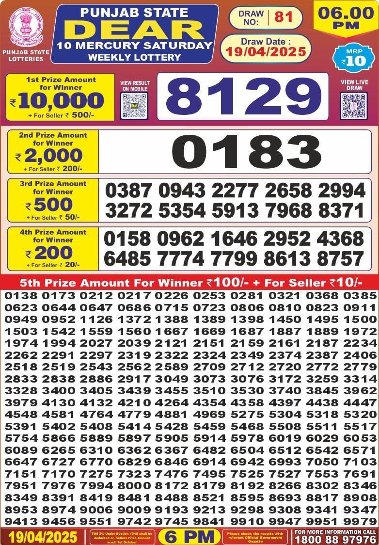 Today Lottery Sambad