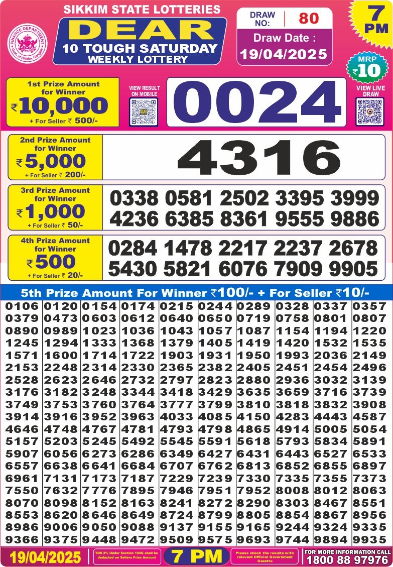 Today Lottery Sambad