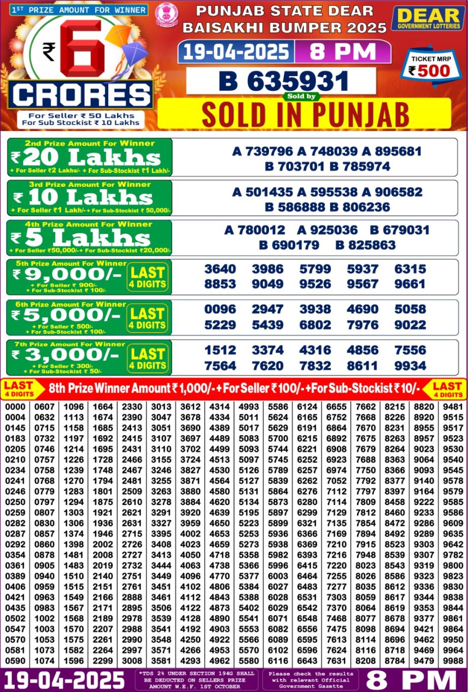 Today Lottery Sambad