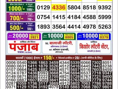 Today Lottery Sambad