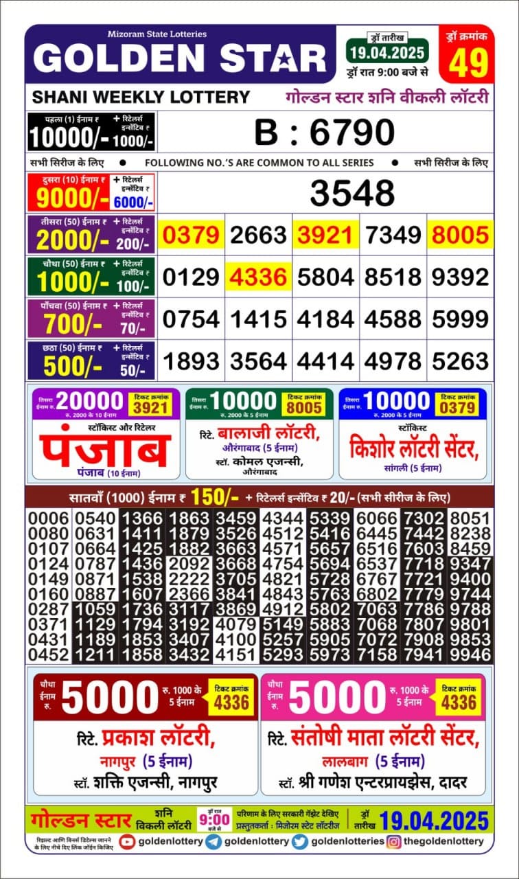 Today Lottery Sambad