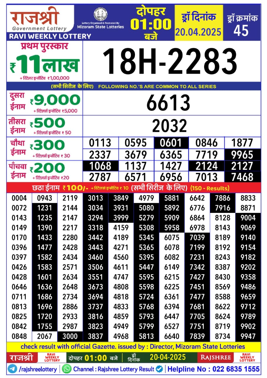 Today Lottery Sambad