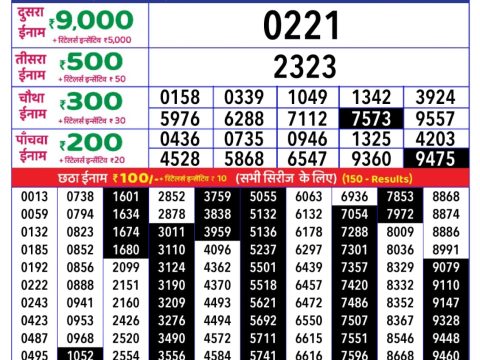 Today Lottery Sambad