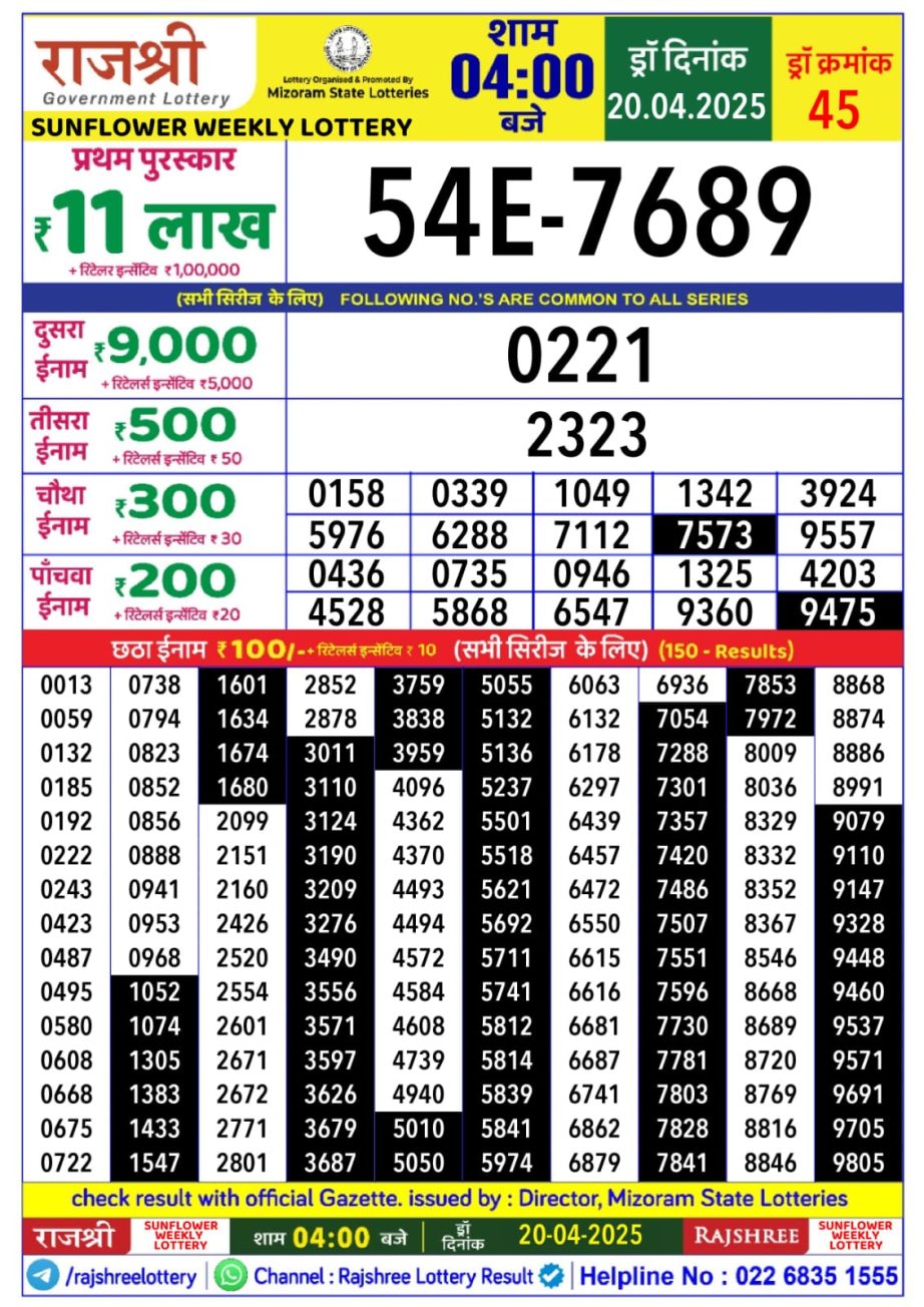 Today Lottery Sambad