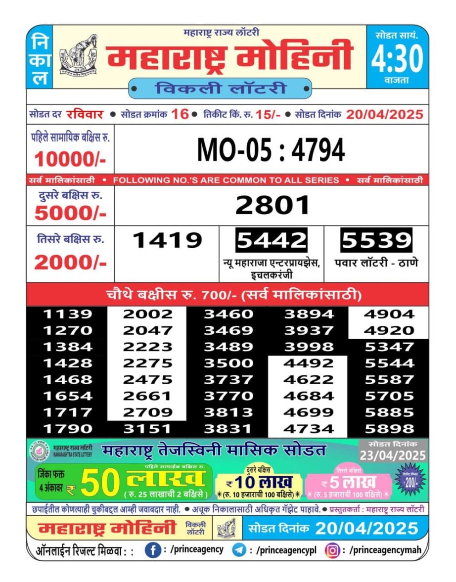 Today Lottery Sambad