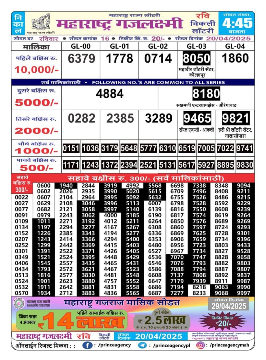 Today Lottery Sambad