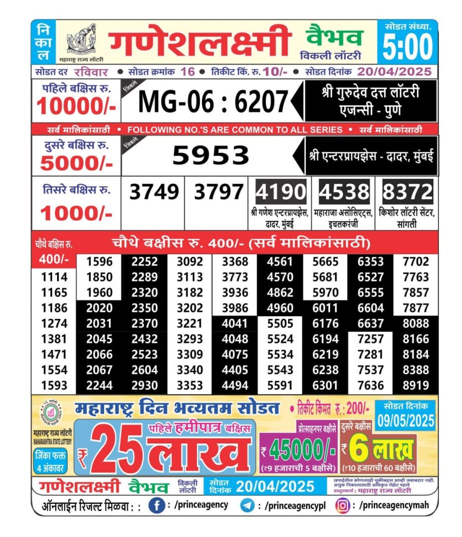 Today Lottery Sambad