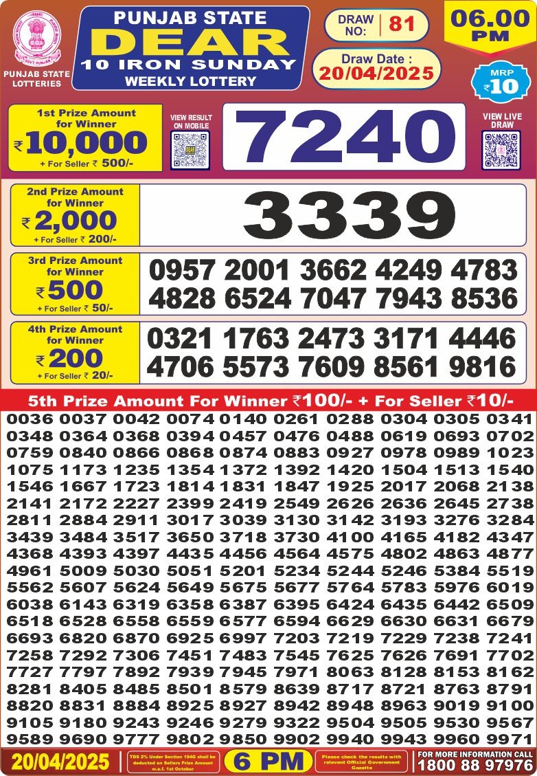 Today Lottery Sambad