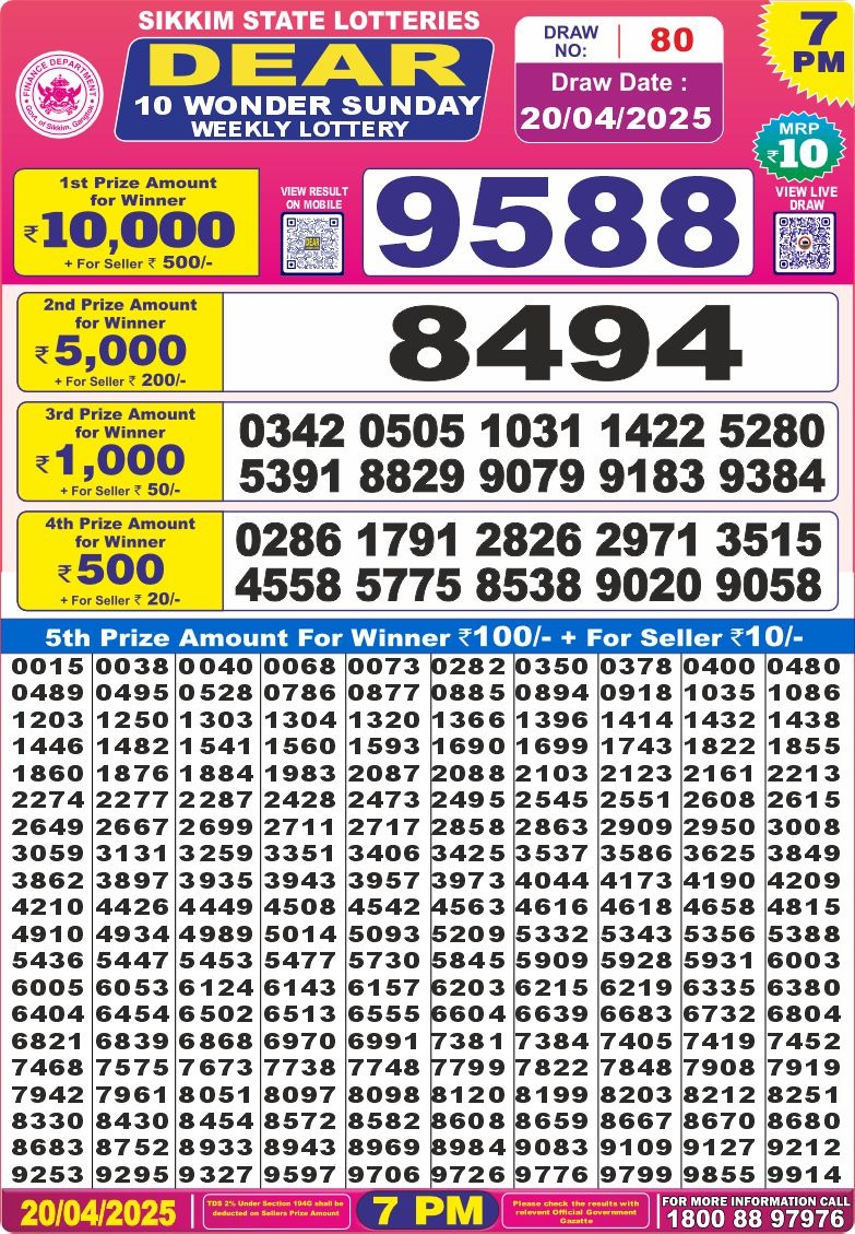 Today Lottery Sambad