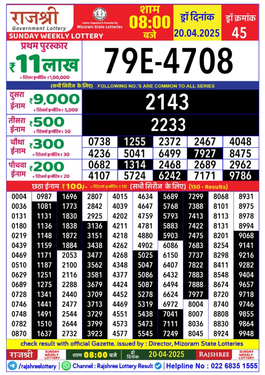 Today Lottery Sambad