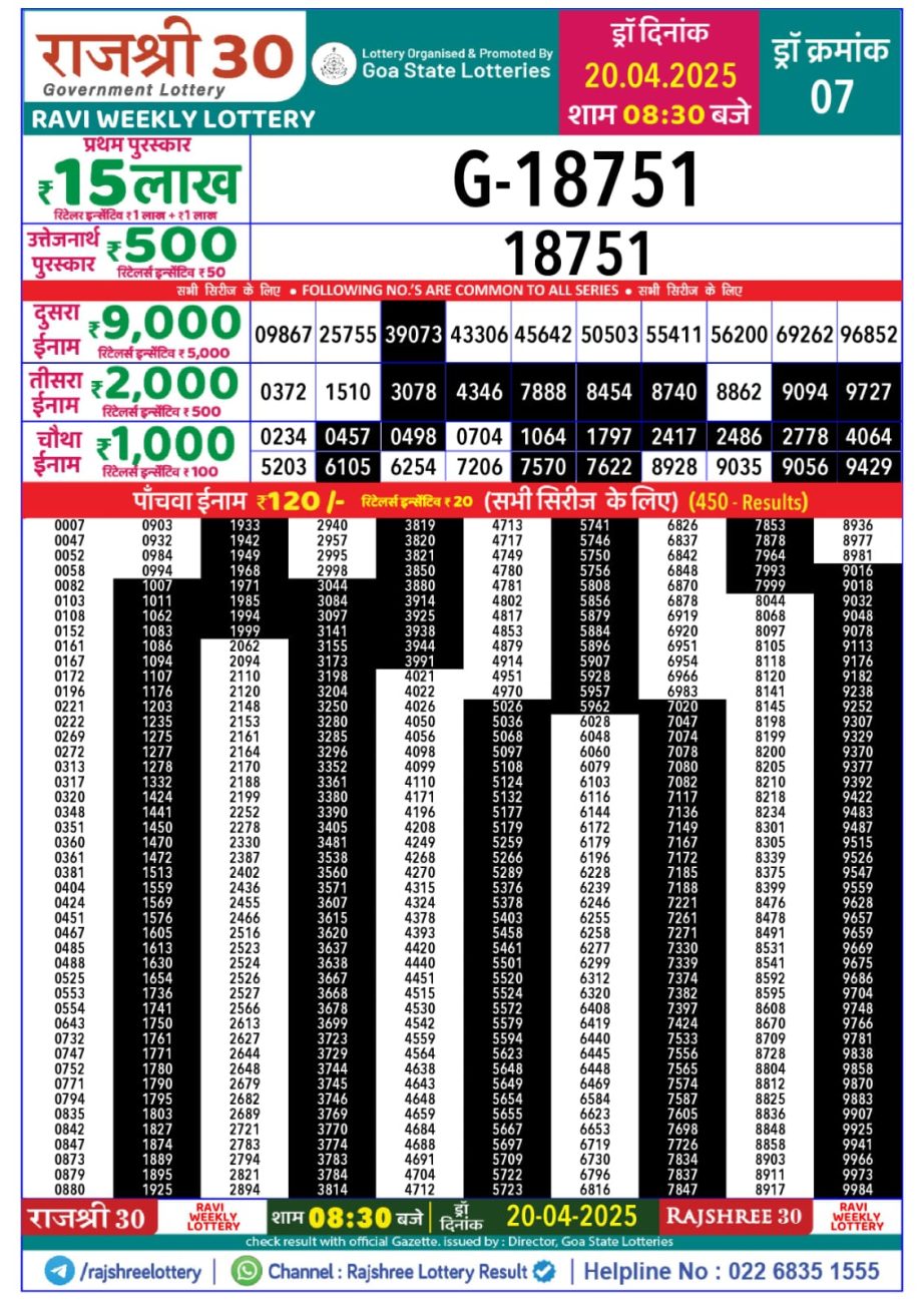 Today Lottery Sambad