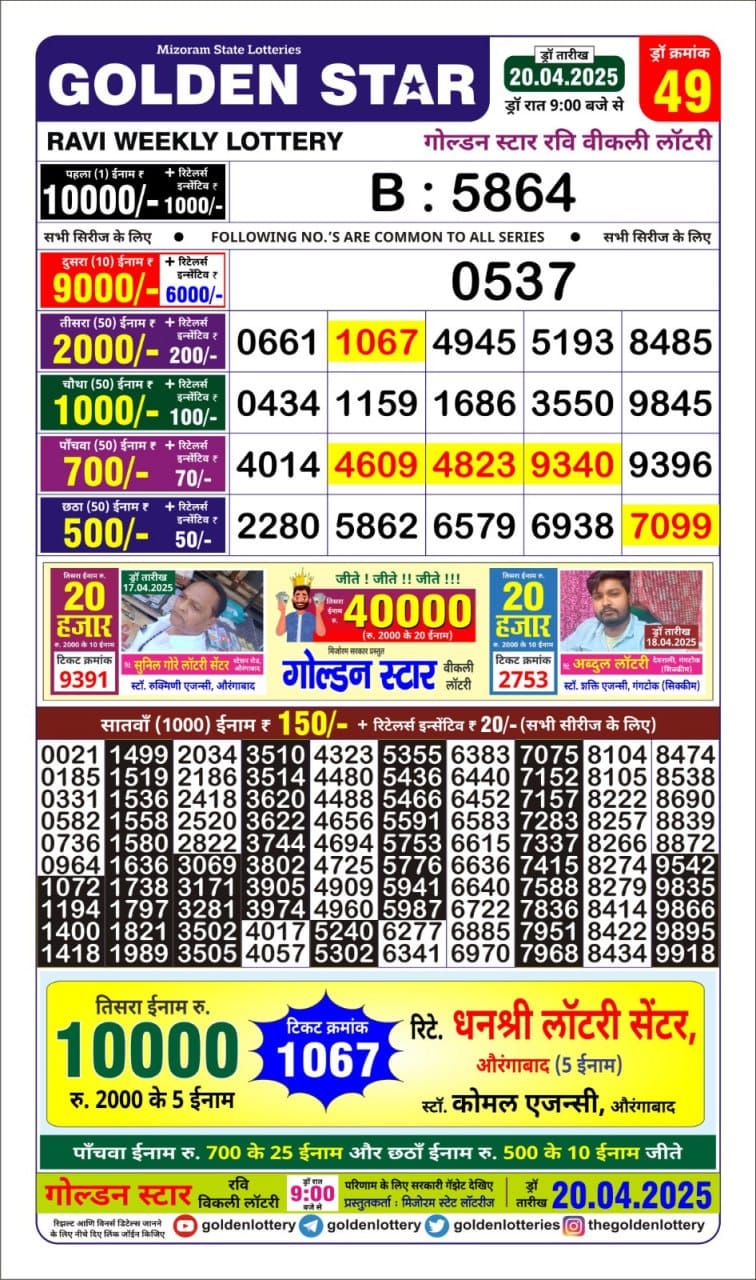 Today Lottery Sambad
