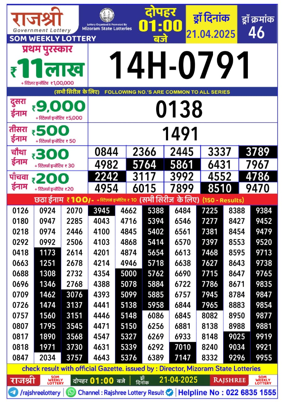 Today Lottery Sambad