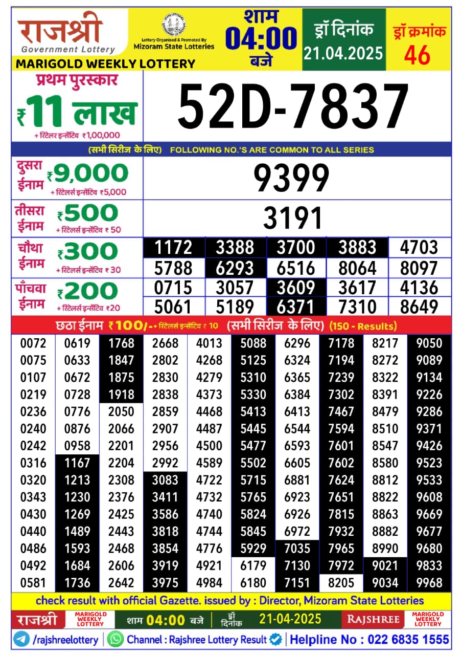 Today Lottery Sambad