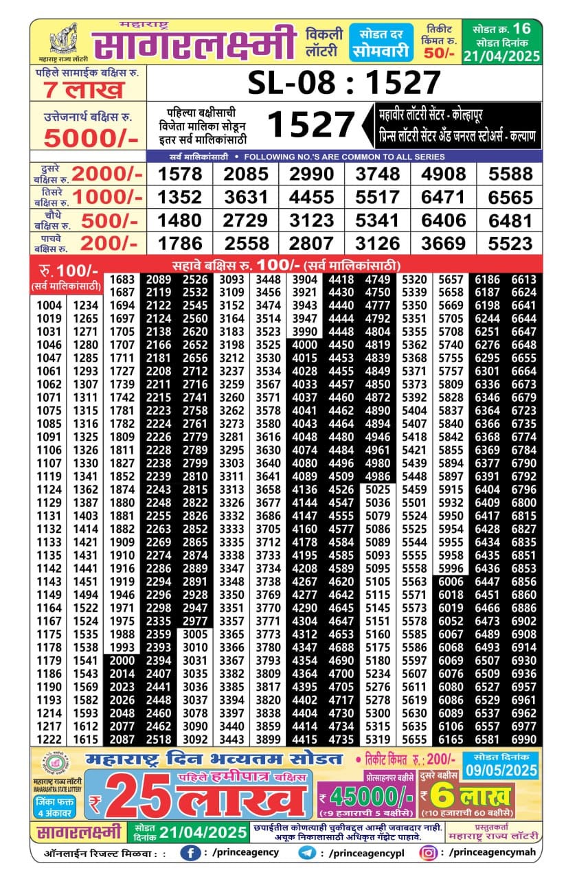Today Lottery Sambad