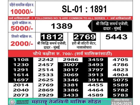 Today Lottery Sambad