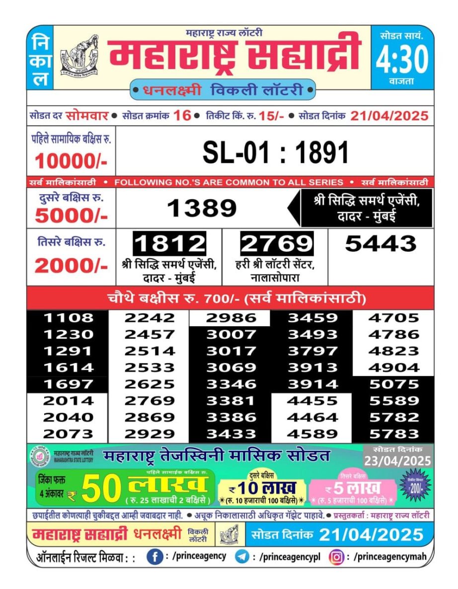 Today Lottery Sambad