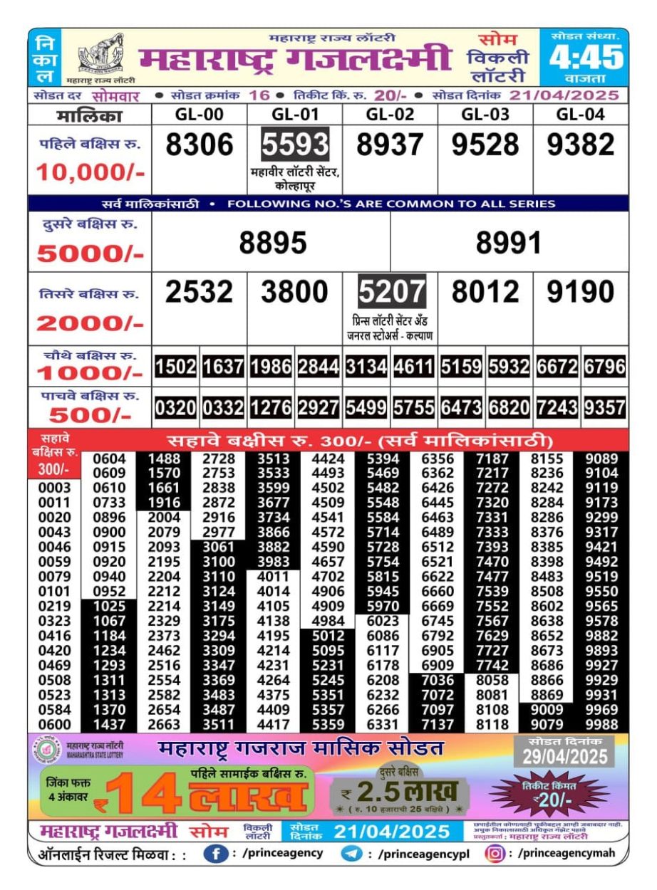 Today Lottery Sambad