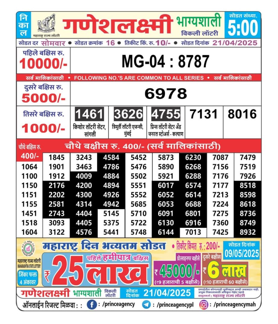 Today Lottery Sambad