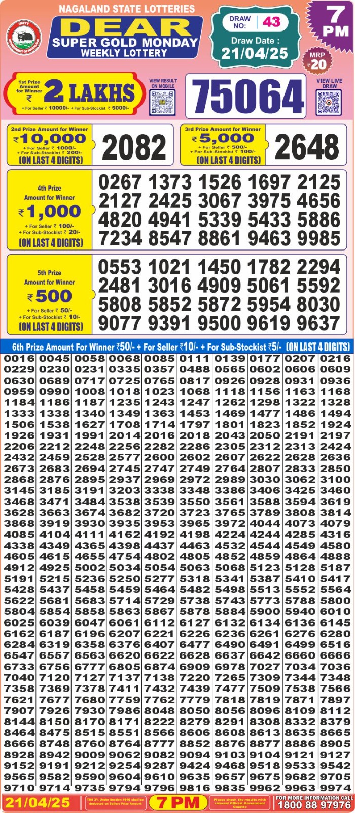 Today Lottery Sambad