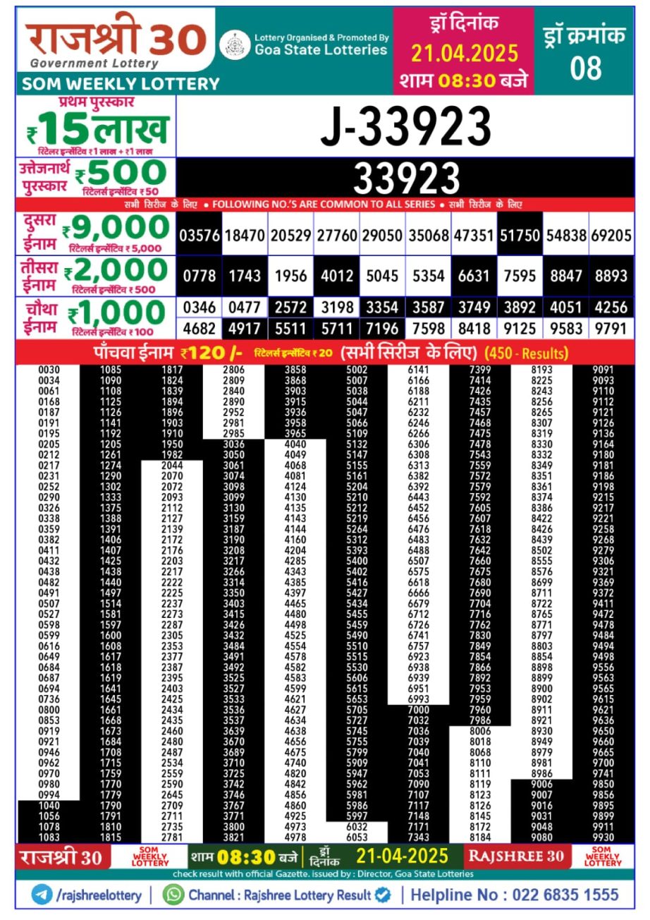 Today Lottery Sambad