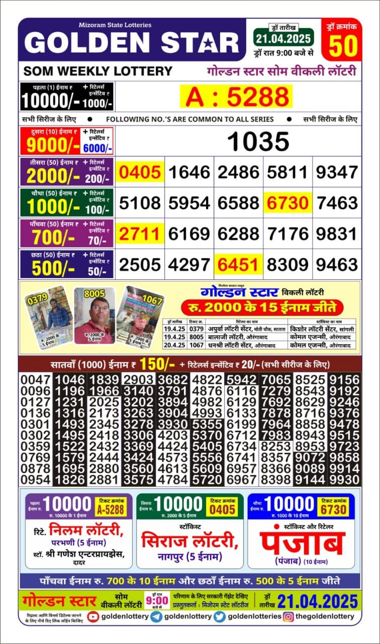 Today Lottery Sambad