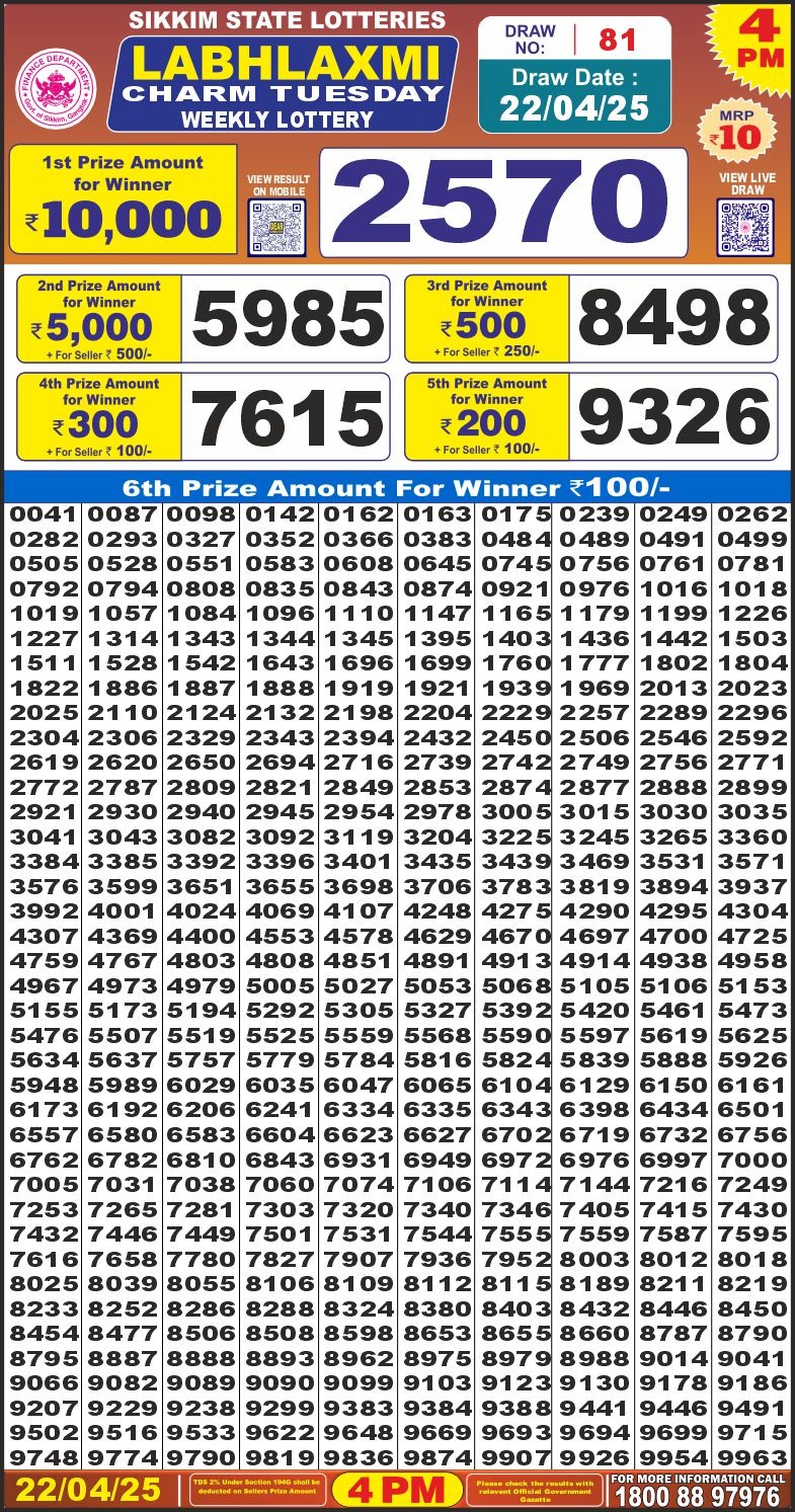 Today Lottery Sambad