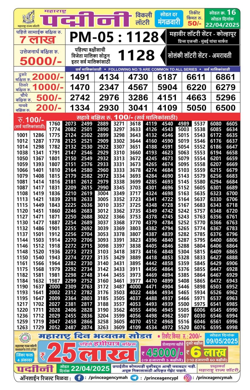 Today Lottery Sambad