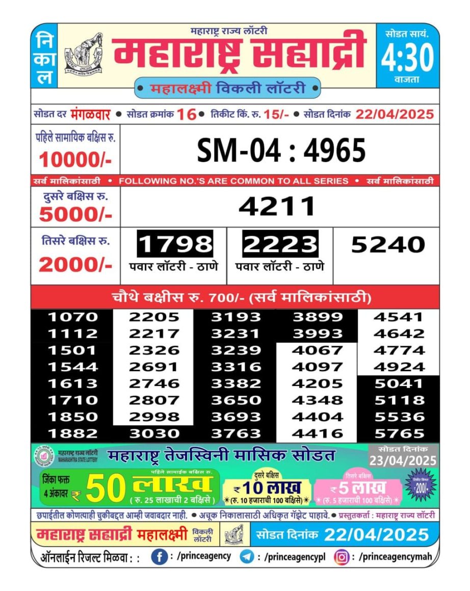 Today Lottery Sambad