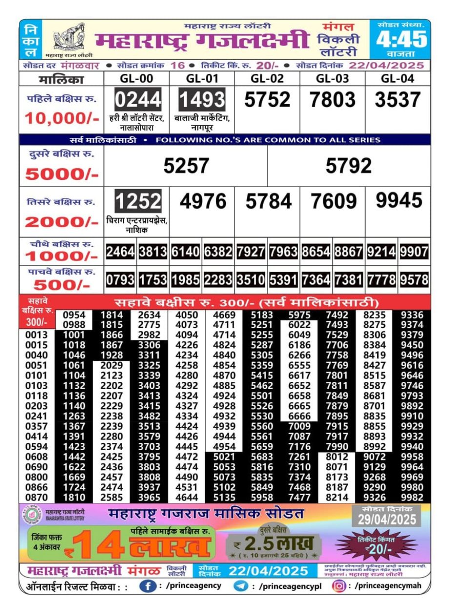 Today Lottery Sambad