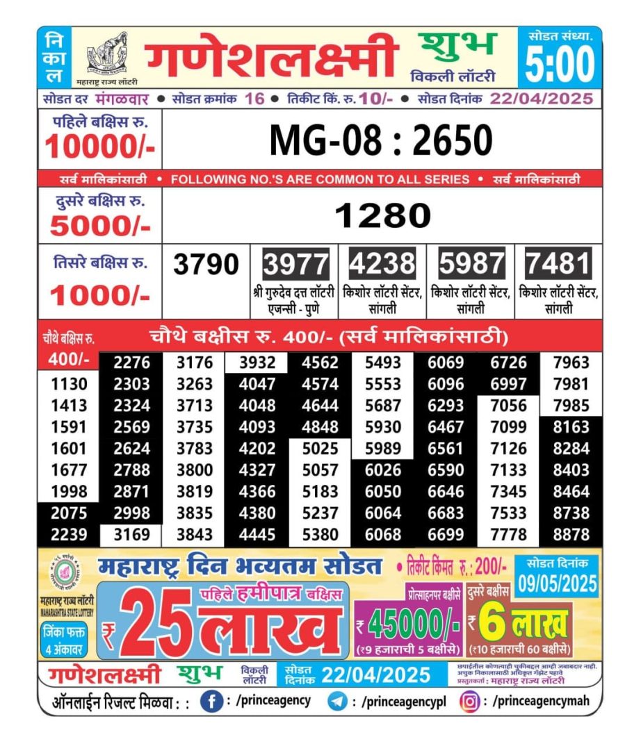 Today Lottery Sambad