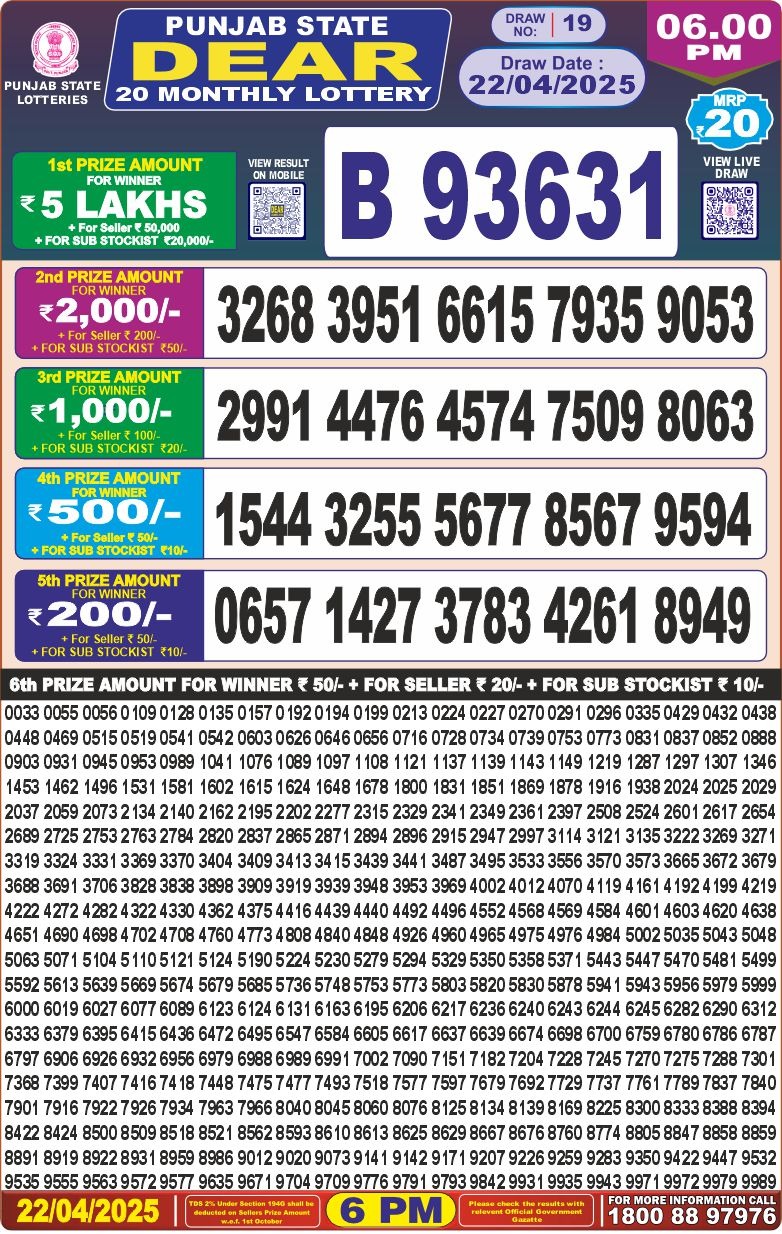Today Lottery Sambad