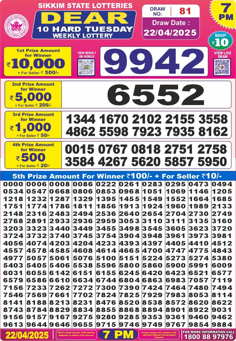 Today Lottery Sambad