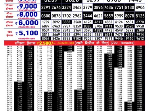 Today Lottery Sambad