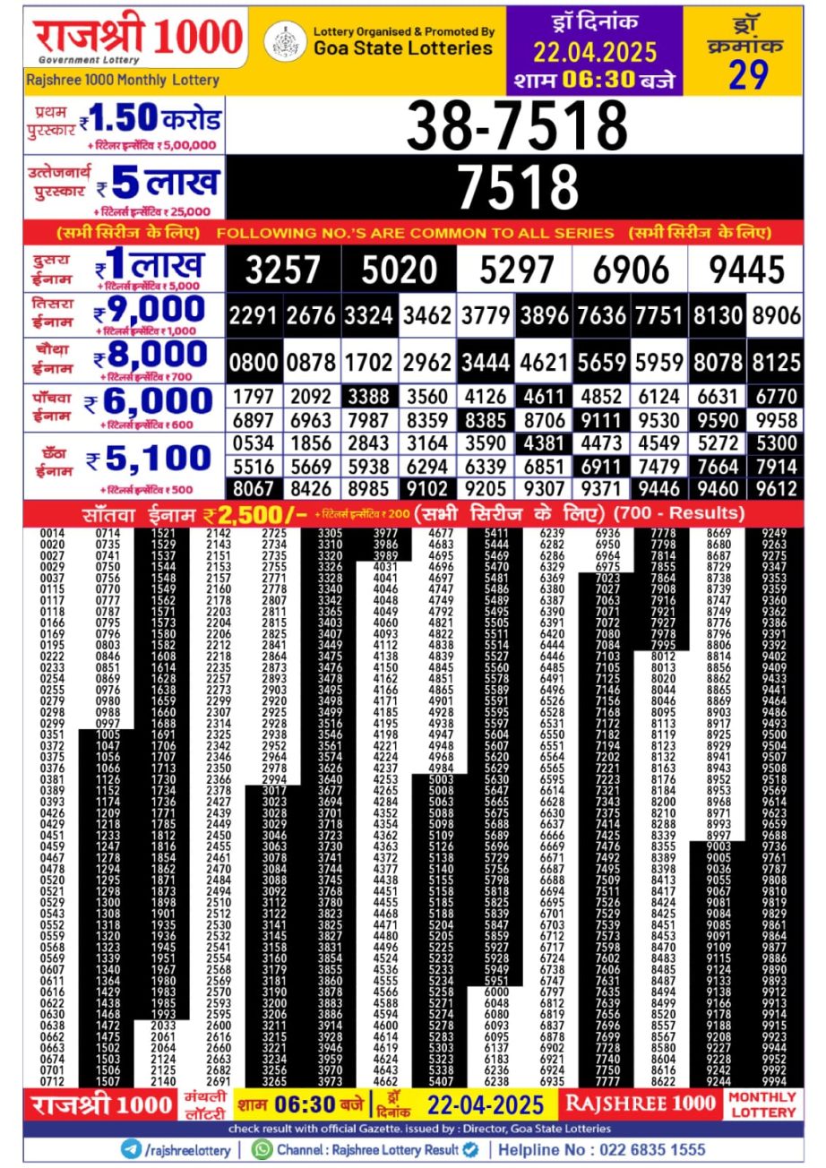 Today Lottery Sambad