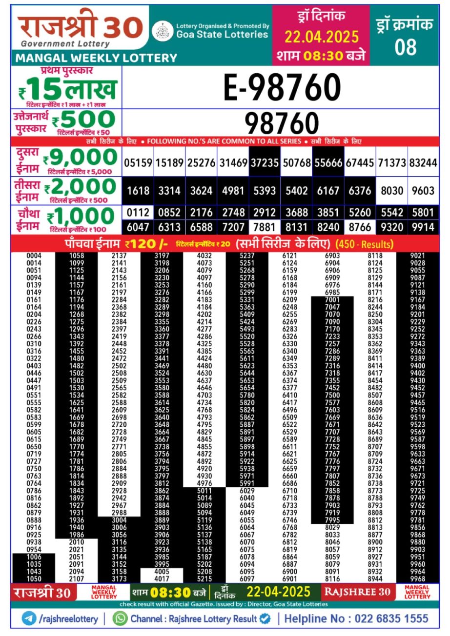 Today Lottery Sambad