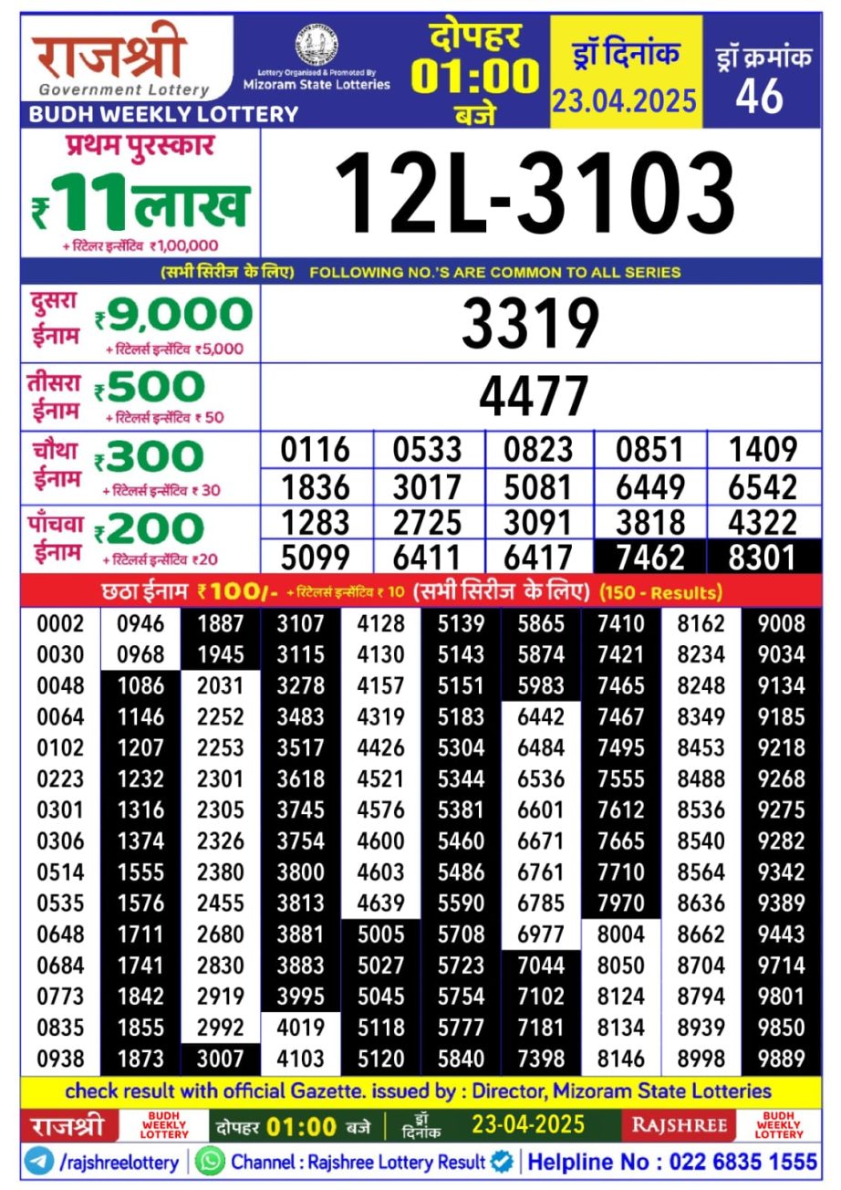 Today Lottery Sambad
