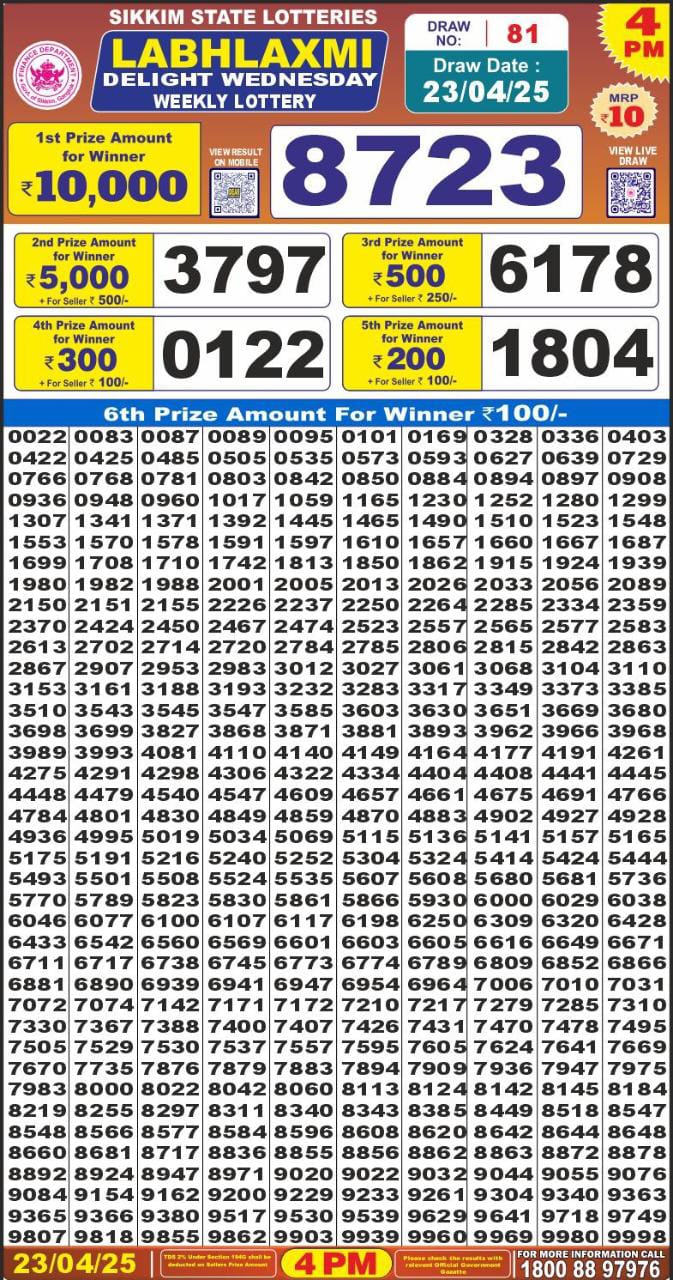 Today Lottery Sambad