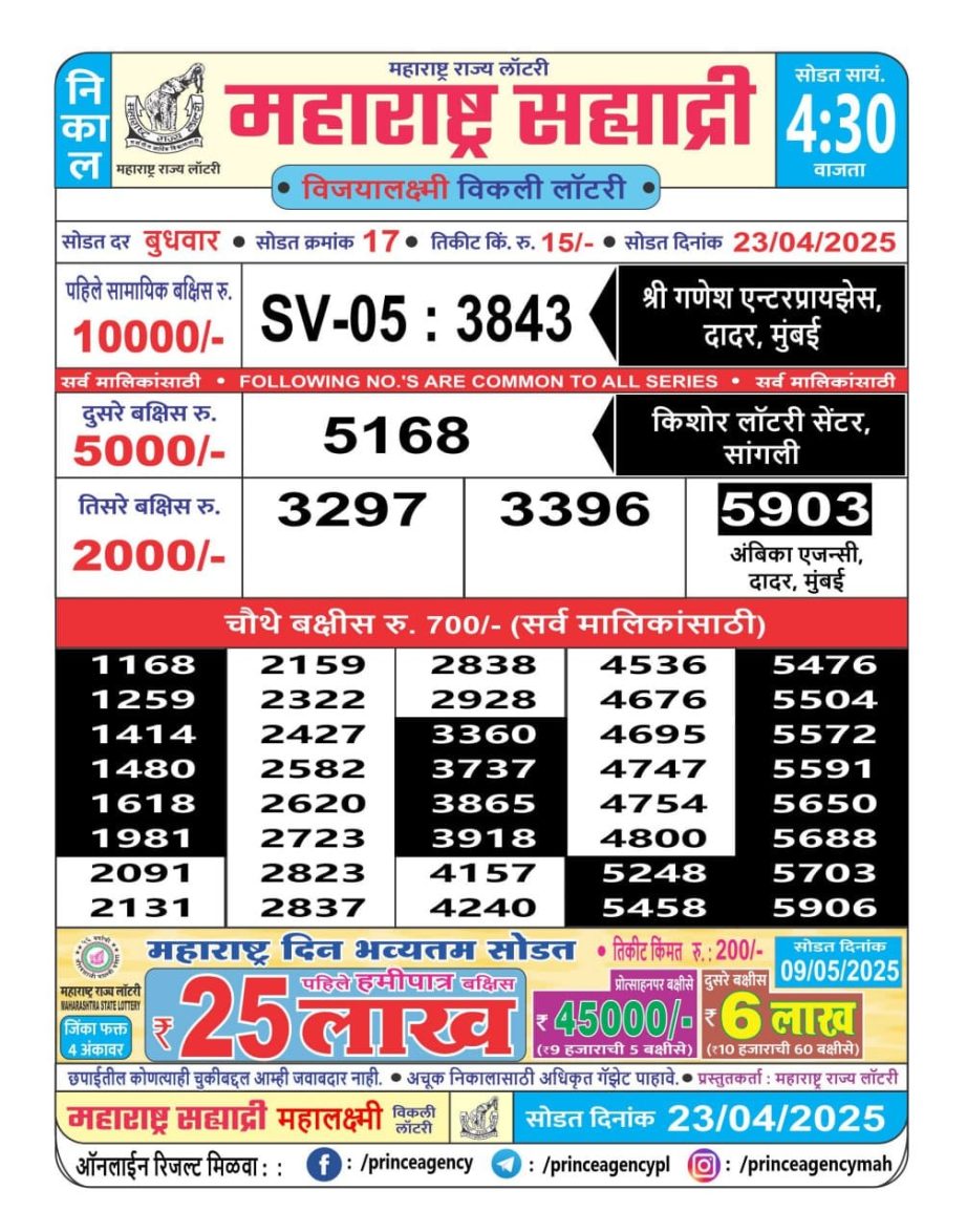 Today Lottery Sambad