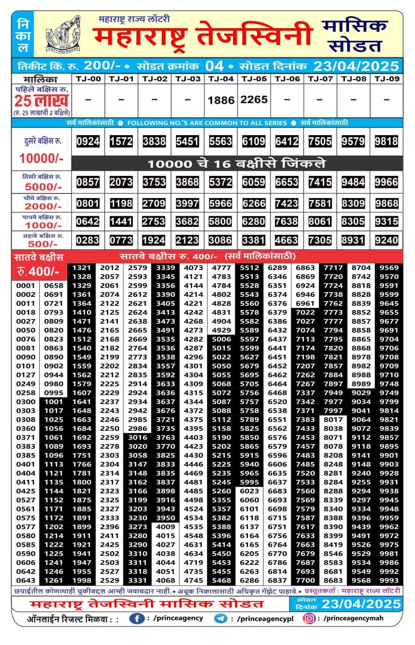 Today Lottery Sambad