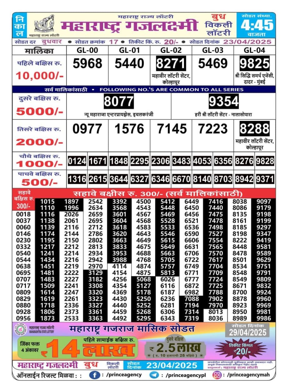 Today Lottery Sambad