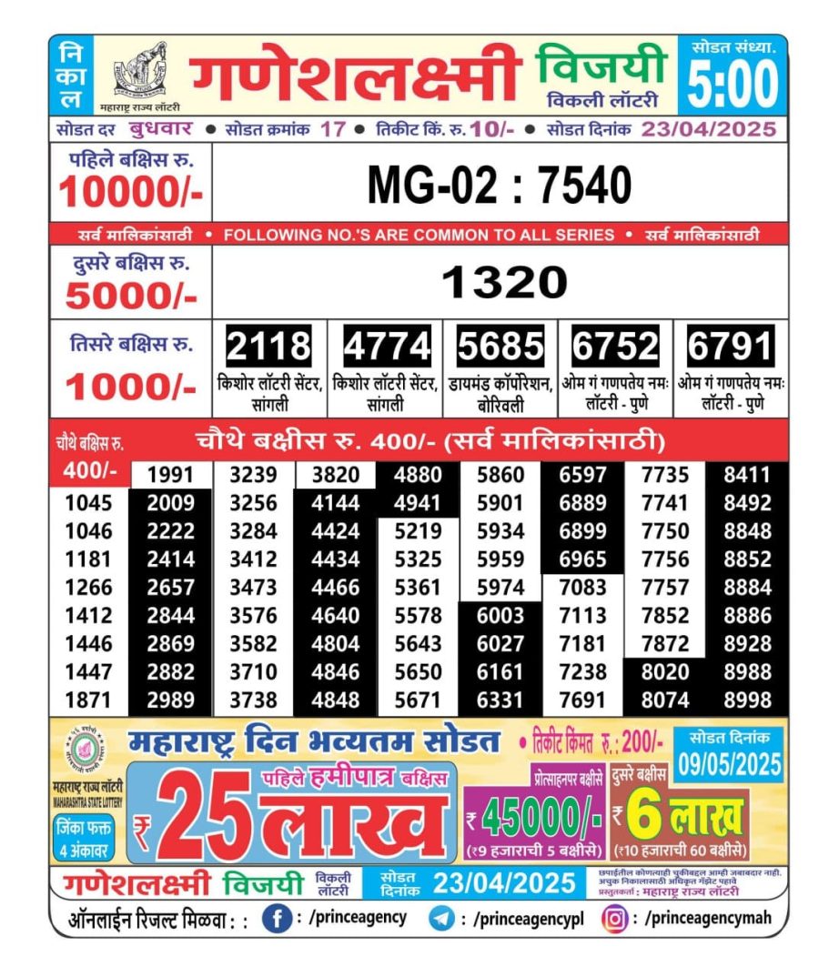 Today Lottery Sambad