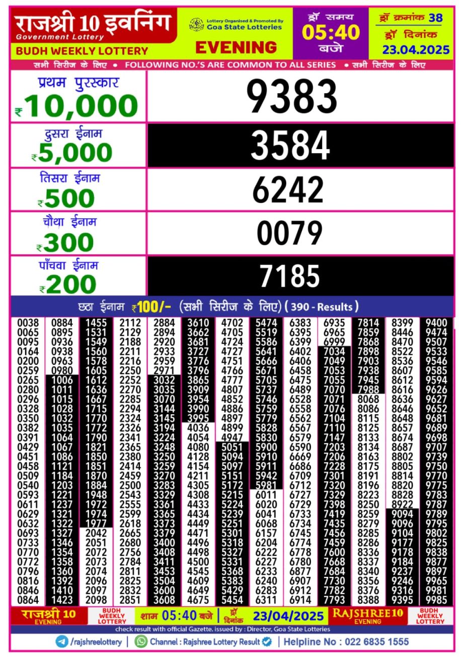 Today Lottery Sambad