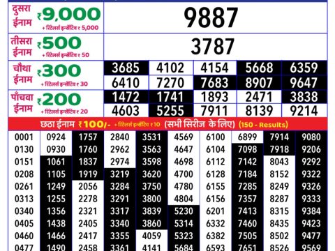 Today Lottery Sambad
