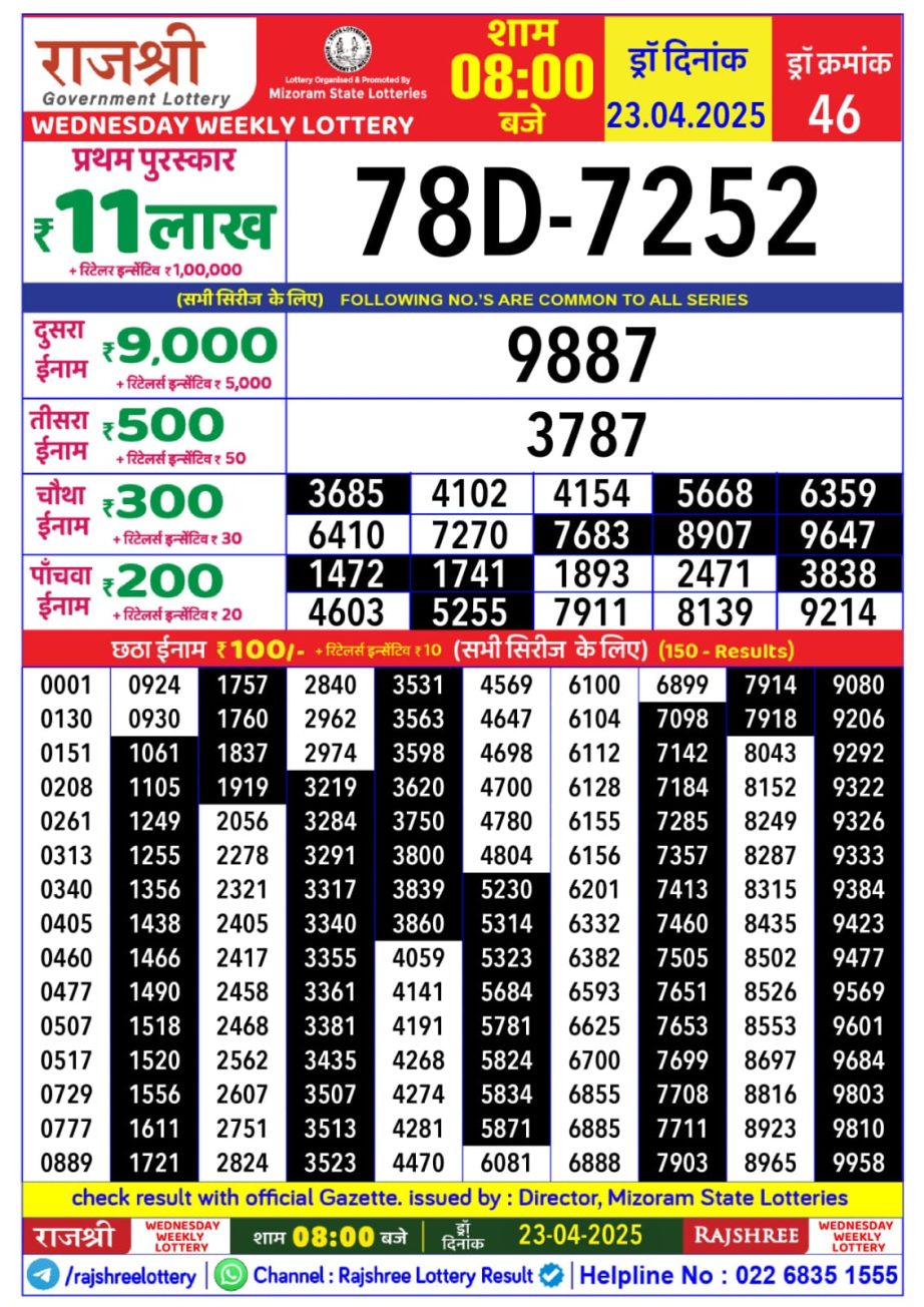 Today Lottery Sambad