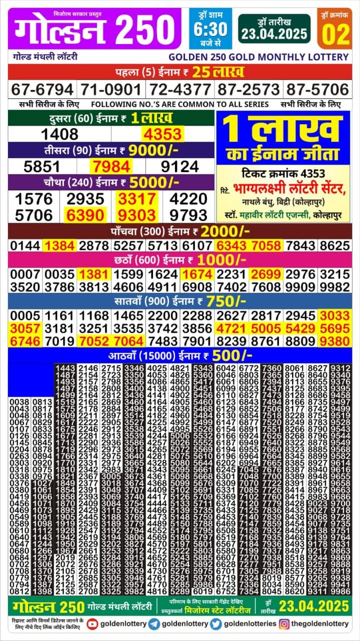 Today Lottery Sambad