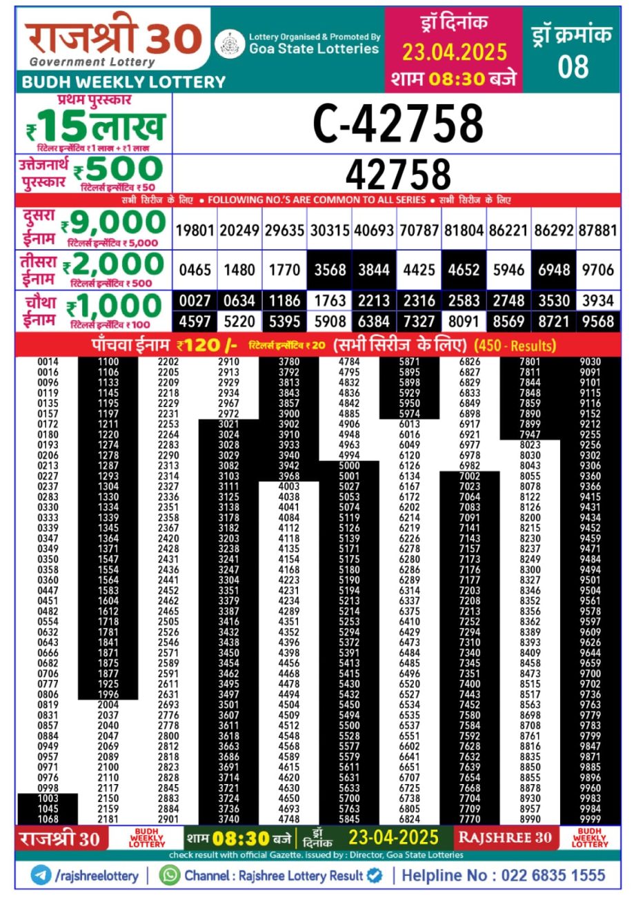 Today Lottery Sambad